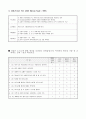 2차 선별검사 도구(학교용) 24페이지