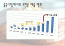 [a+레포트] 오리온 기업 및 마케팅분석 21페이지