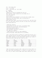 [인문과학] 북한의 문화 11페이지