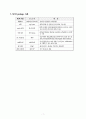 SCM (Supply Chain Management - 공급망 관리) 7페이지