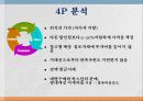 [서비스경영론] 코스트코(costco) 27페이지
