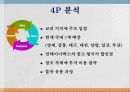 [서비스경영론] 코스트코(costco) 28페이지