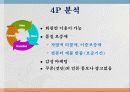 [서비스경영론] 코스트코(costco) 29페이지