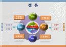 [서비스경영론] 코스트코(costco) 30페이지