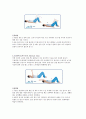 필라테스-실버필라테스에 대해서 12페이지