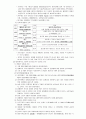 간호학개론 요약정리 16페이지