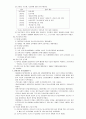 간호학개론 요약정리 21페이지