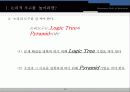 비지니스 논리기술(도해) 10페이지