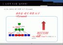 비지니스 논리기술(도해) 12페이지
