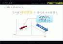 나는 포지셔닝 Positioning 17페이지