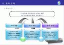 선박 도장 사업소개서 13페이지