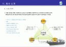 선박 도장 사업소개서 15페이지