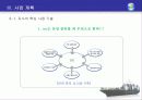 선박 도장 사업소개서 25페이지