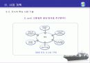 선박 도장 사업소개서 26페이지
