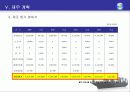 선박 도장 사업소개서 38페이지