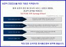무선네트워크 프로모션기획서 샘플 - SKT 휴대인터넷 & 삼성 UMPC 판매 활성화 프로모션 - 행사 제안서 3페이지
