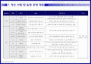 무선네트워크 프로모션기획서 샘플 - SKT 휴대인터넷 & 삼성 UMPC 판매 활성화 프로모션 - 행사 제안서 19페이지