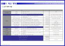 무선네트워크 프로모션기획서 샘플 - SKT 휴대인터넷 & 삼성 UMPC 판매 활성화 프로모션 - 행사 제안서 27페이지