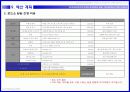 무선네트워크 프로모션기획서 샘플 - SKT 휴대인터넷 & 삼성 UMPC 판매 활성화 프로모션 - 행사 제안서 28페이지
