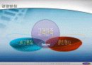 광고회 회사소개서 - 주식회사 유니온(union) 3페이지