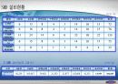 광고회 회사소개서 - 주식회사 유니온(union) 11페이지
