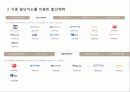 CGV_서비스마케팅 21페이지