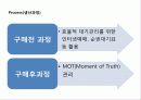 CGV_서비스마케팅 28페이지