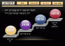 MK택시_서비스마케팅사례 8페이지