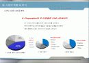 시장의 성공적인 입지 구축을 위한 브랜드 전략 계획서 Total Entertainment K-Corporation  7페이지
