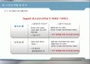 시장의 성공적인 입지 구축을 위한 브랜드 전략 계획서 Total Entertainment K-Corporation  8페이지