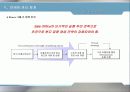 시장의 성공적인 입지 구축을 위한 브랜드 전략 계획서 Total Entertainment K-Corporation  35페이지