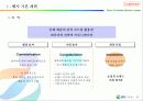 2007 GS Caltax(칼텍스) 부천 영화제 운영제안 - The Leader in Providing total Energy Service 4페이지
