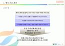 2007 GS Caltax(칼텍스) 부천 영화제 운영제안 - The Leader in Providing total Energy Service 5페이지