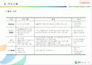 2007 GS Caltax(칼텍스) 부천 영화제 운영제안 - The Leader in Providing total Energy Service 8페이지