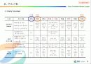2007 GS Caltax(칼텍스) 부천 영화제 운영제안 - The Leader in Providing total Energy Service 12페이지