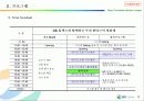 2007 GS Caltax(칼텍스) 부천 영화제 운영제안 - The Leader in Providing total Energy Service 13페이지