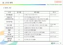 2007 GS Caltax(칼텍스) 부천 영화제 운영제안 - The Leader in Providing total Energy Service 16페이지