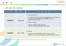 2007 GS Caltax(칼텍스) 부천 영화제 운영제안 - The Leader in Providing total Energy Service 19페이지