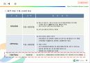 2007 GS Caltax(칼텍스) 부천 영화제 운영제안 - The Leader in Providing total Energy Service 20페이지