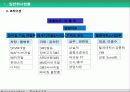 회사소개서(다날소프트) 8페이지