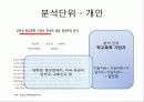 연구설계 발표 14페이지