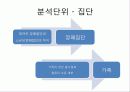 연구설계 발표 15페이지