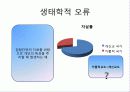 연구설계 발표 21페이지