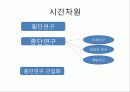 연구설계 발표 24페이지