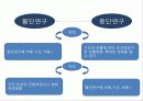연구설계 발표 28페이지