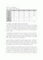 롯데 백화점의 마케팅 전략 수립 4페이지