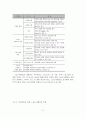 [A+평가 레포트]스포츠이벤트의 개념, 유형, 개최 효과 3페이지