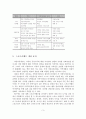 [A+평가 레포트]스포츠이벤트의 개념, 유형, 개최 효과 4페이지