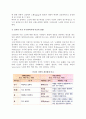 [노년학의 성립과정] 노년학의 개념(정의), 노년학연구의 발달과정 6페이지