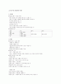 스스로하는 인테리어 디자인 (기말고사) 5페이지